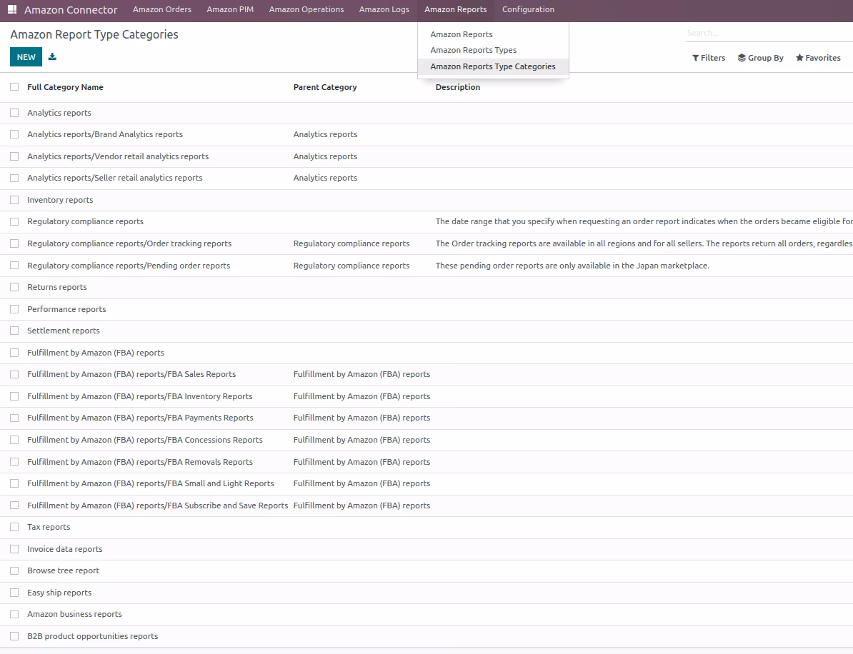 Amazon Report Category