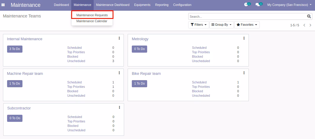 Maintenance Requests’s Maintenance Request CheckList Tab