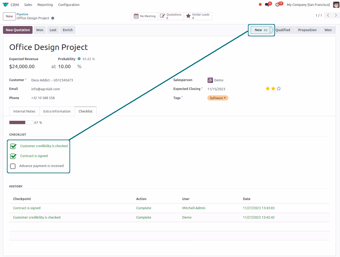 Stage-specific CRM checkpoints