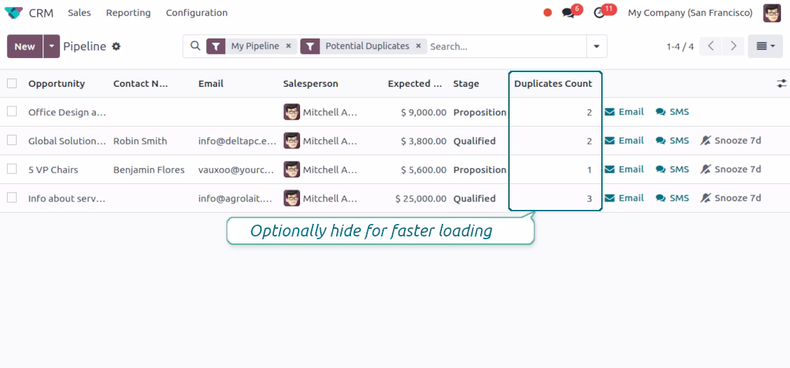 Opportunity duplicates counter