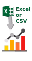 Import Account Chart, all import data of, account import in