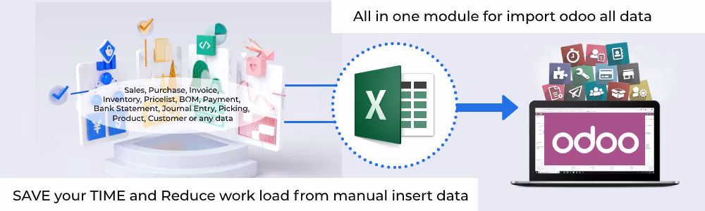 all data import, Sales, Orders, product, customer, journal import data with dashboard in, all in one import app with dashboard for