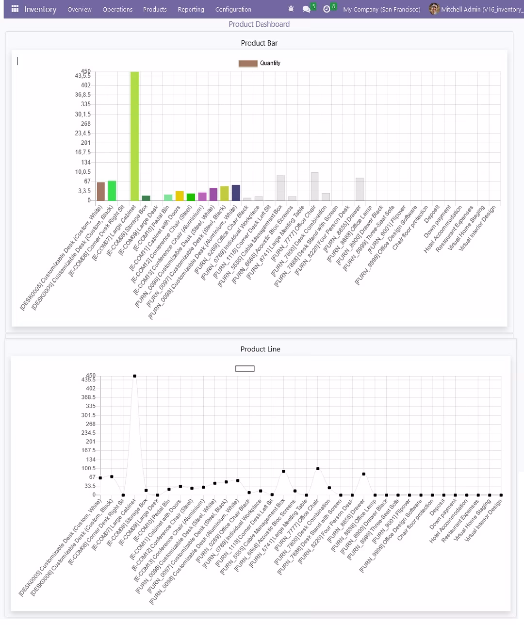 Inventory Valuation reports apps download