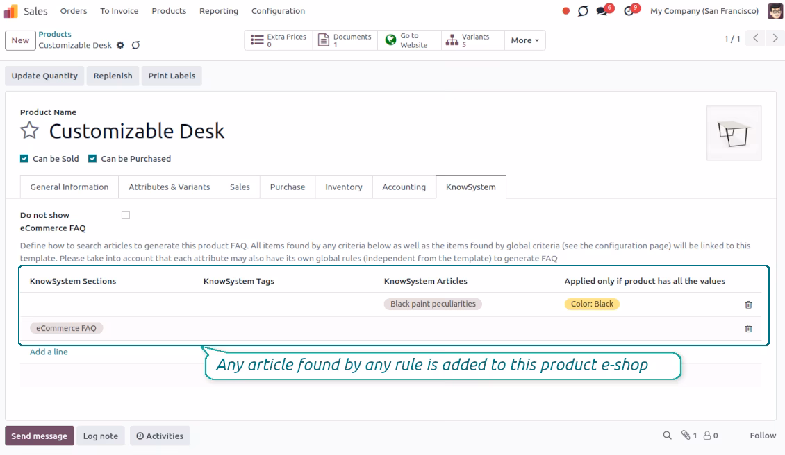 The knowledge base is linked to eCommerce