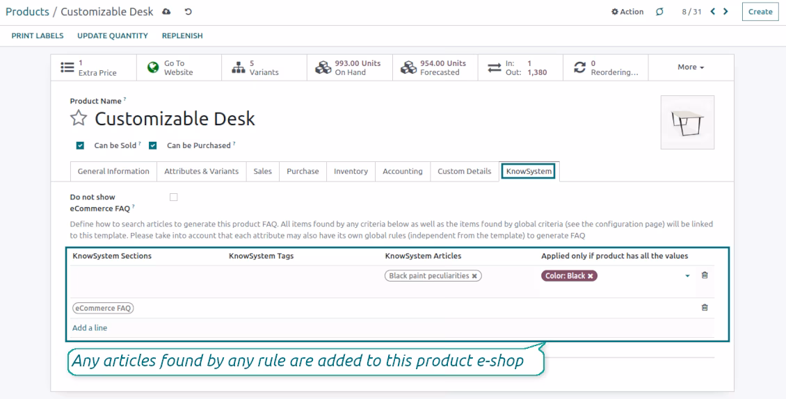 Knowledge base linked to eCommerce