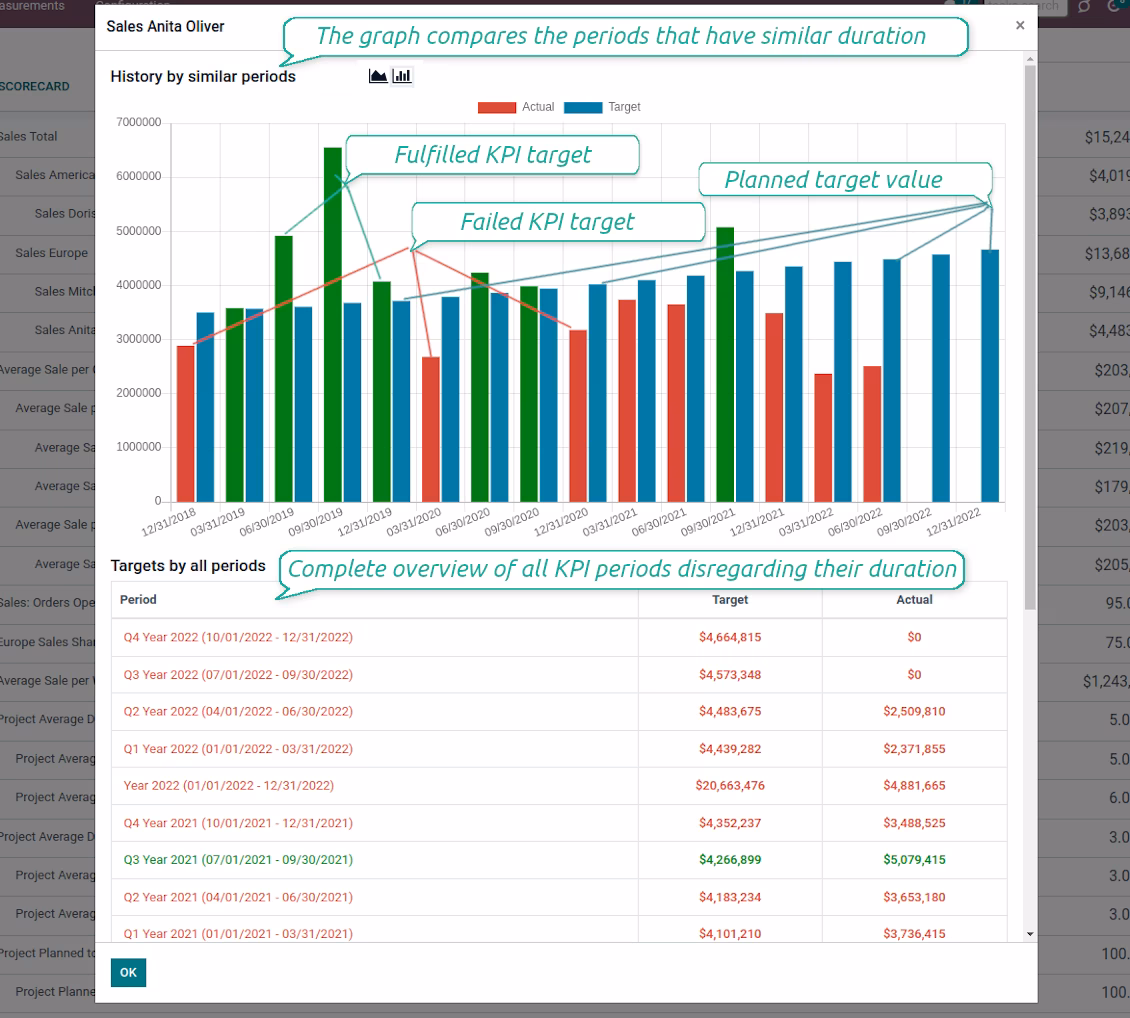 KPI targets' history