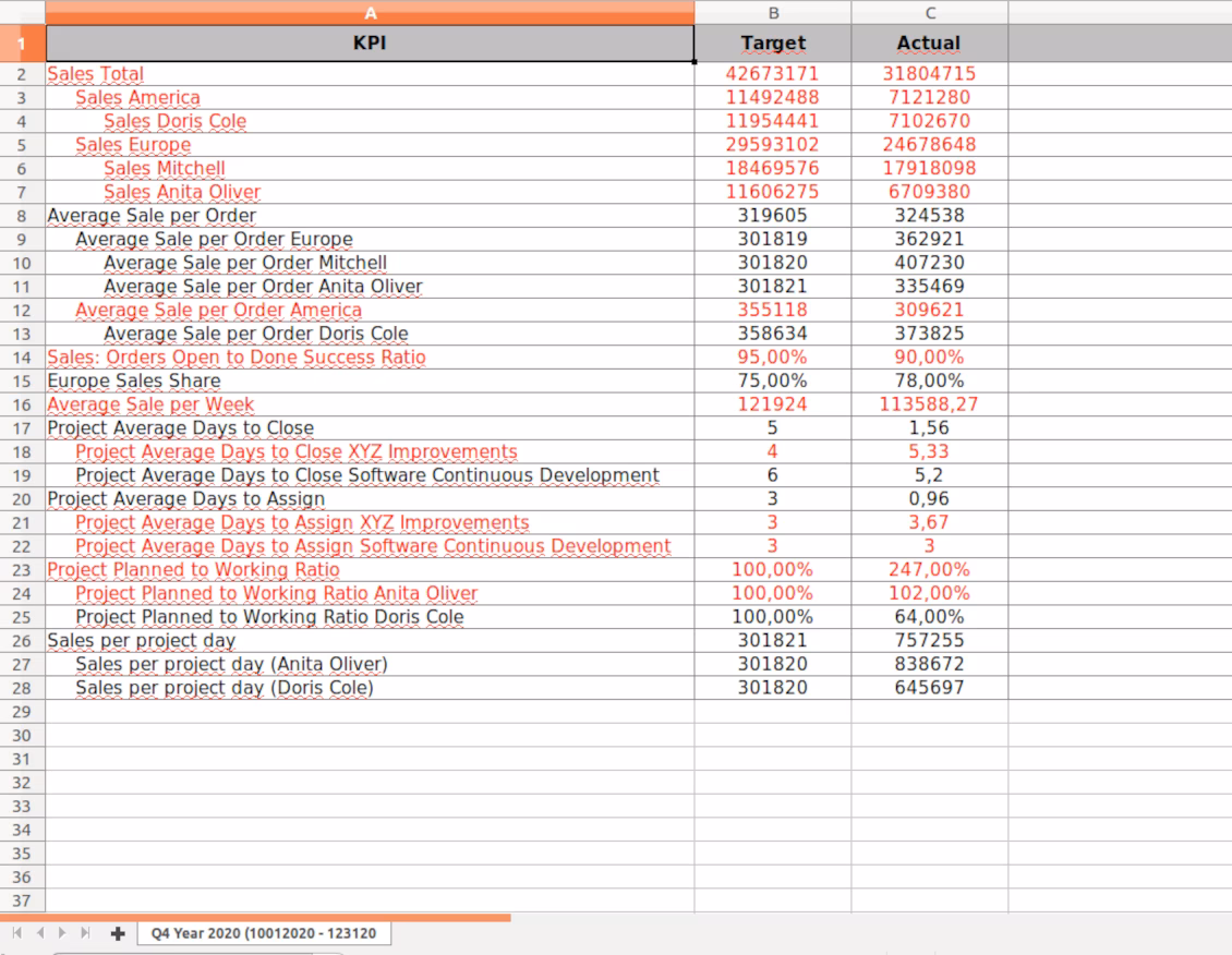 KPI targets xlsx