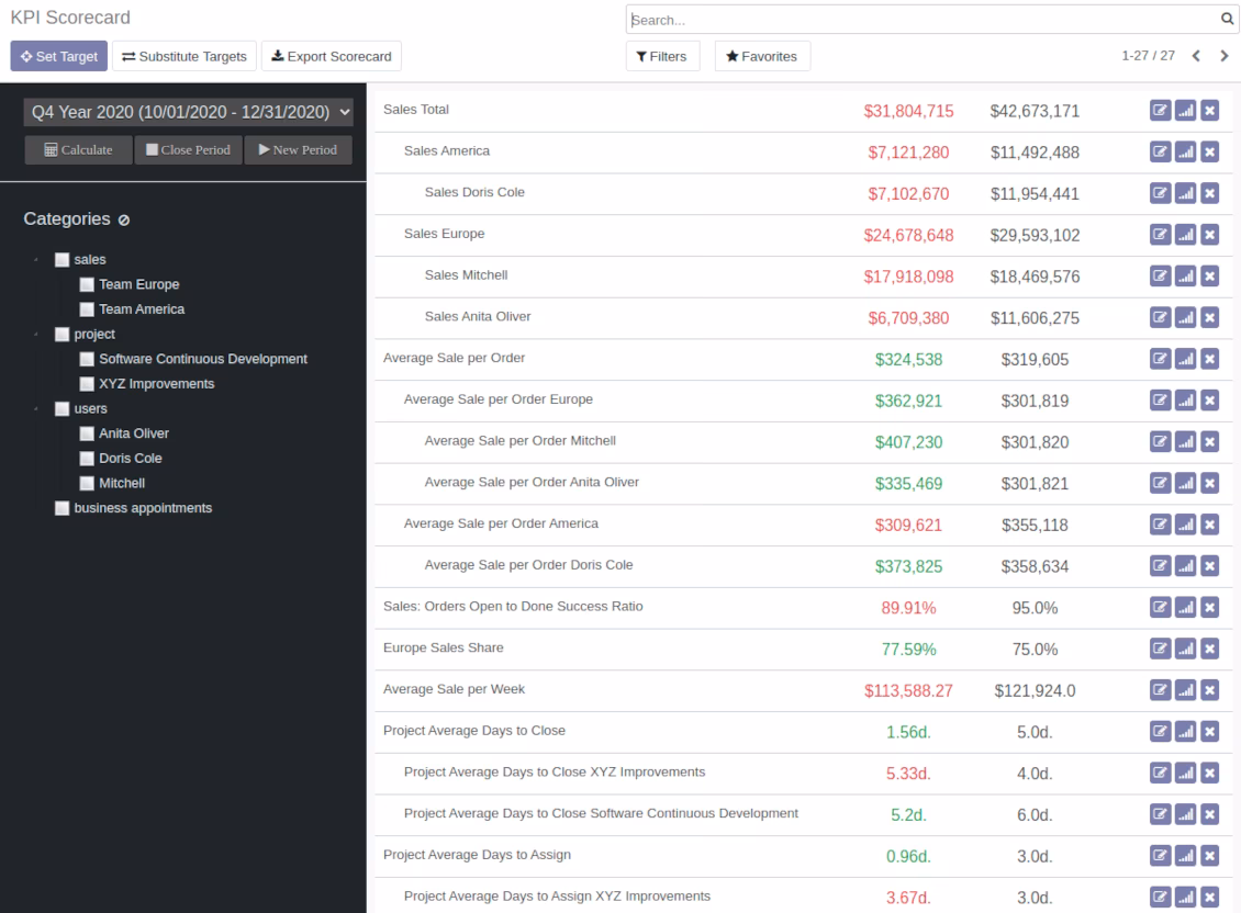 KPI targets kanban view