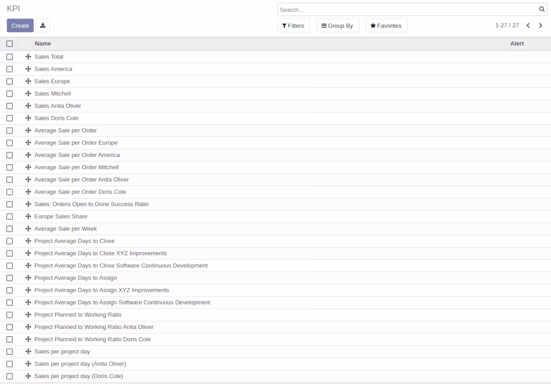 Tree view of KPIs