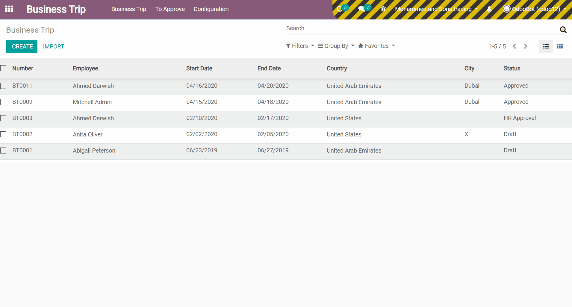Business Trip Demonstration, Wide range of attribute configuration