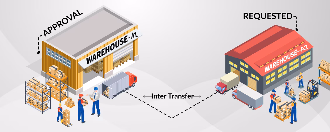 inter warehouse transfer