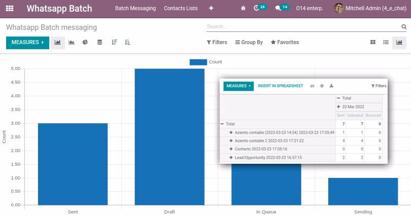ChatRoom, WhatsApp Report Marketing