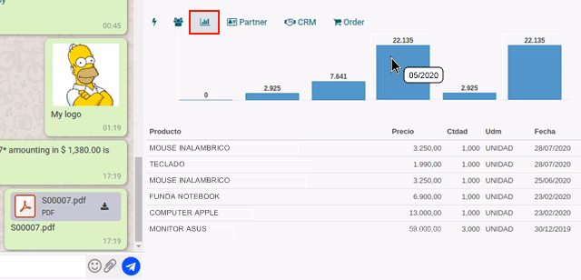 ChatRoom, WhatsApp Customer history