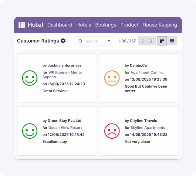 Customer Rating