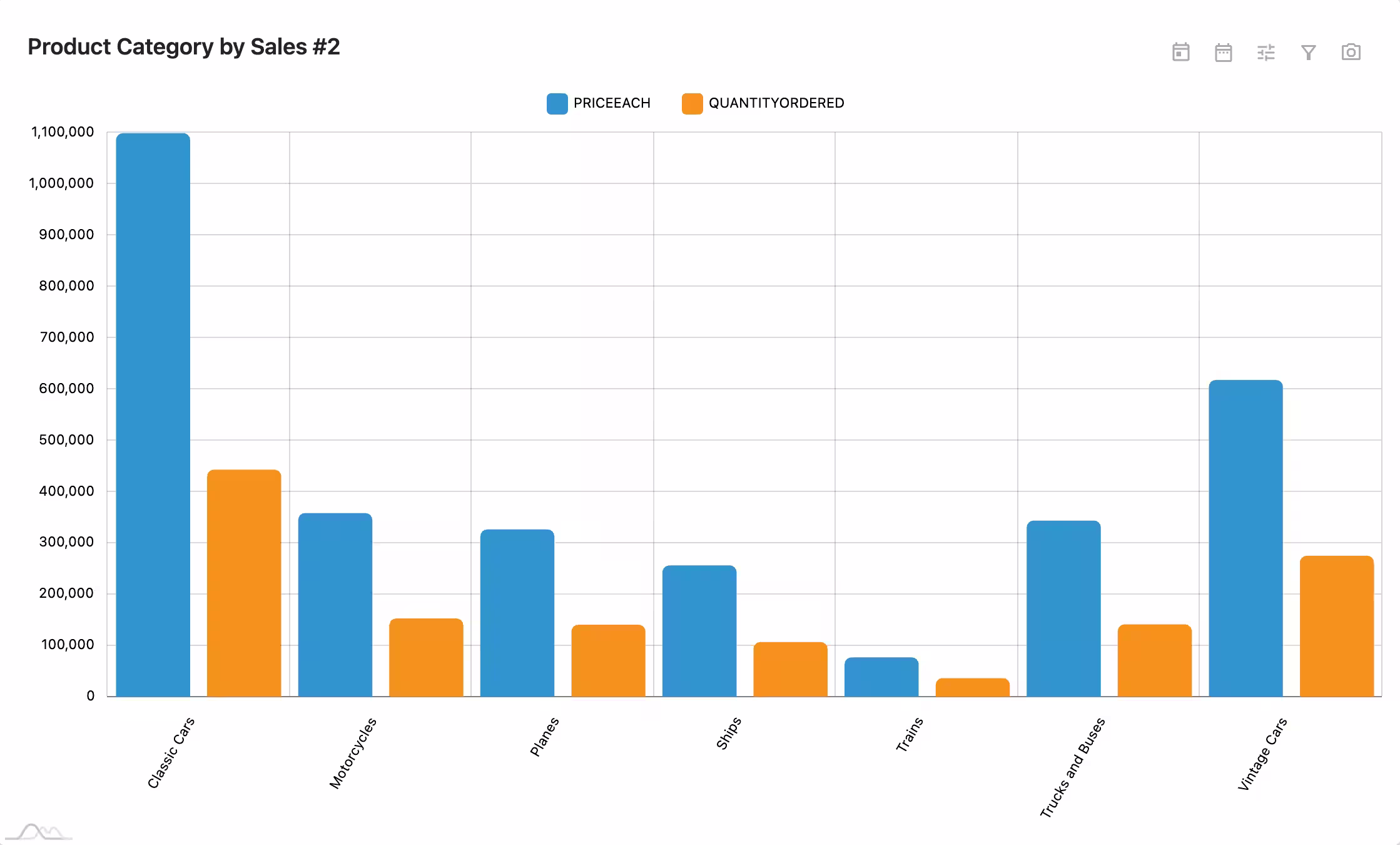 Onvodo® IZ Dashboard