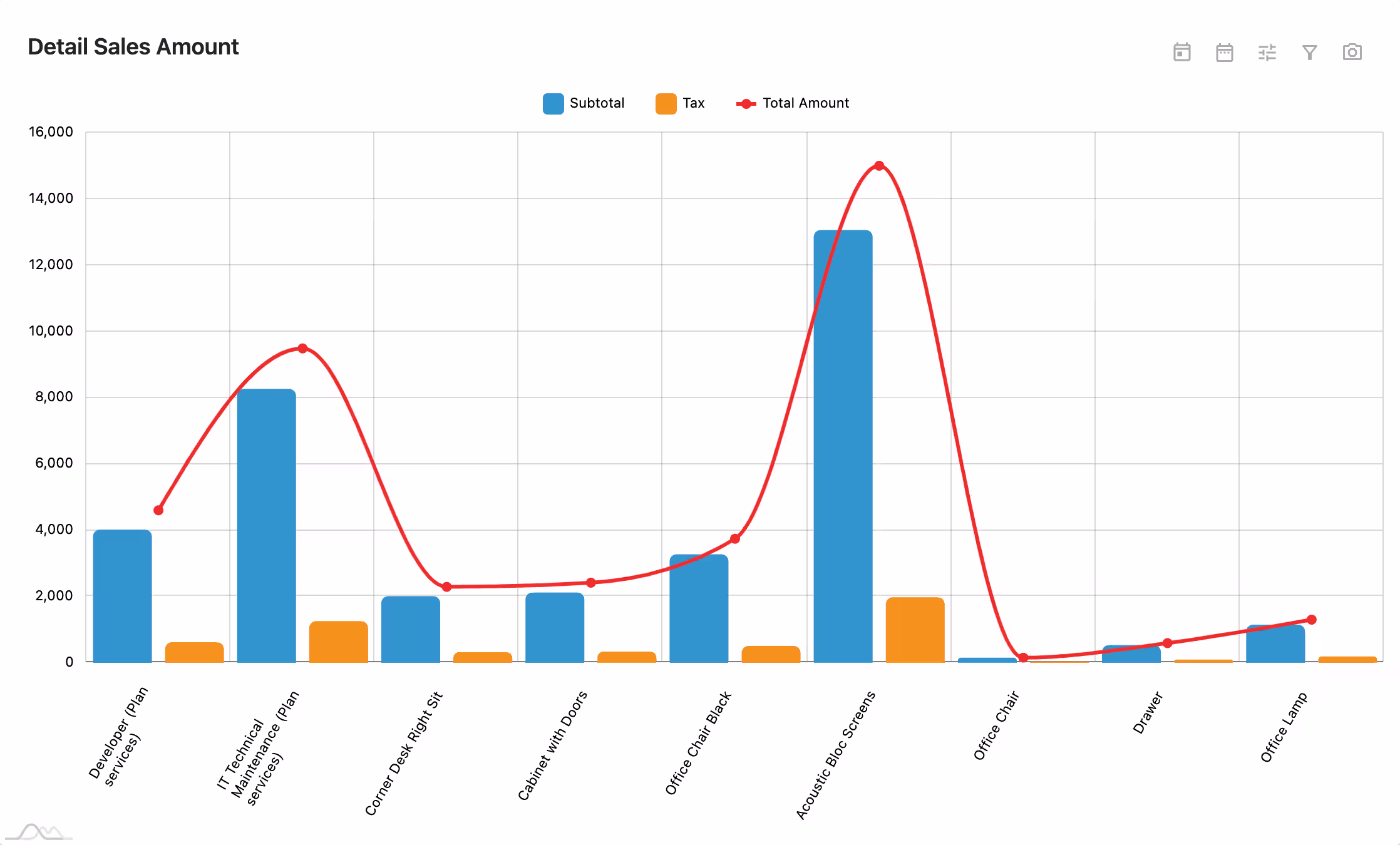 Onvodo® IZ Dashboard