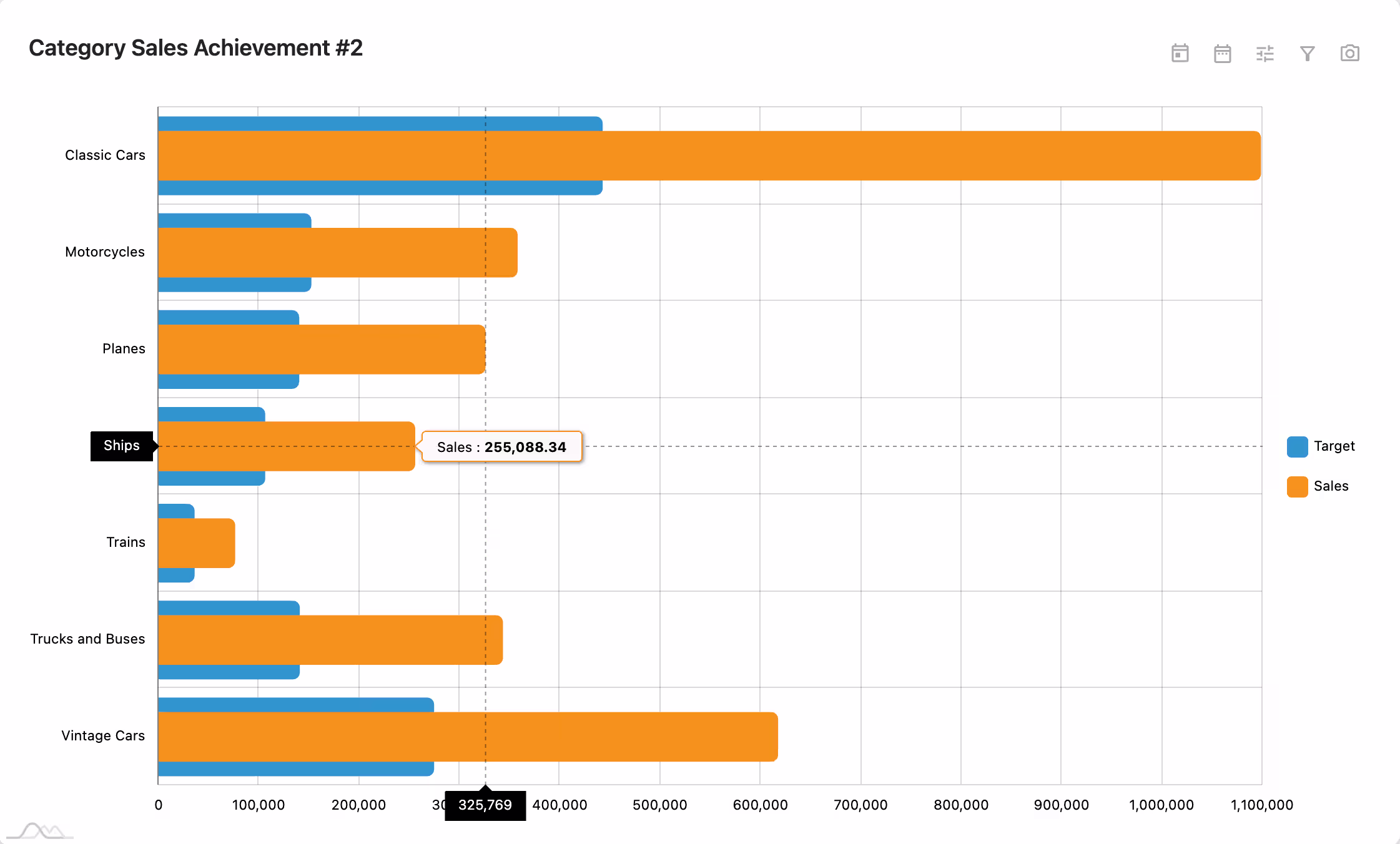 Onvodo® IZ Dashboard