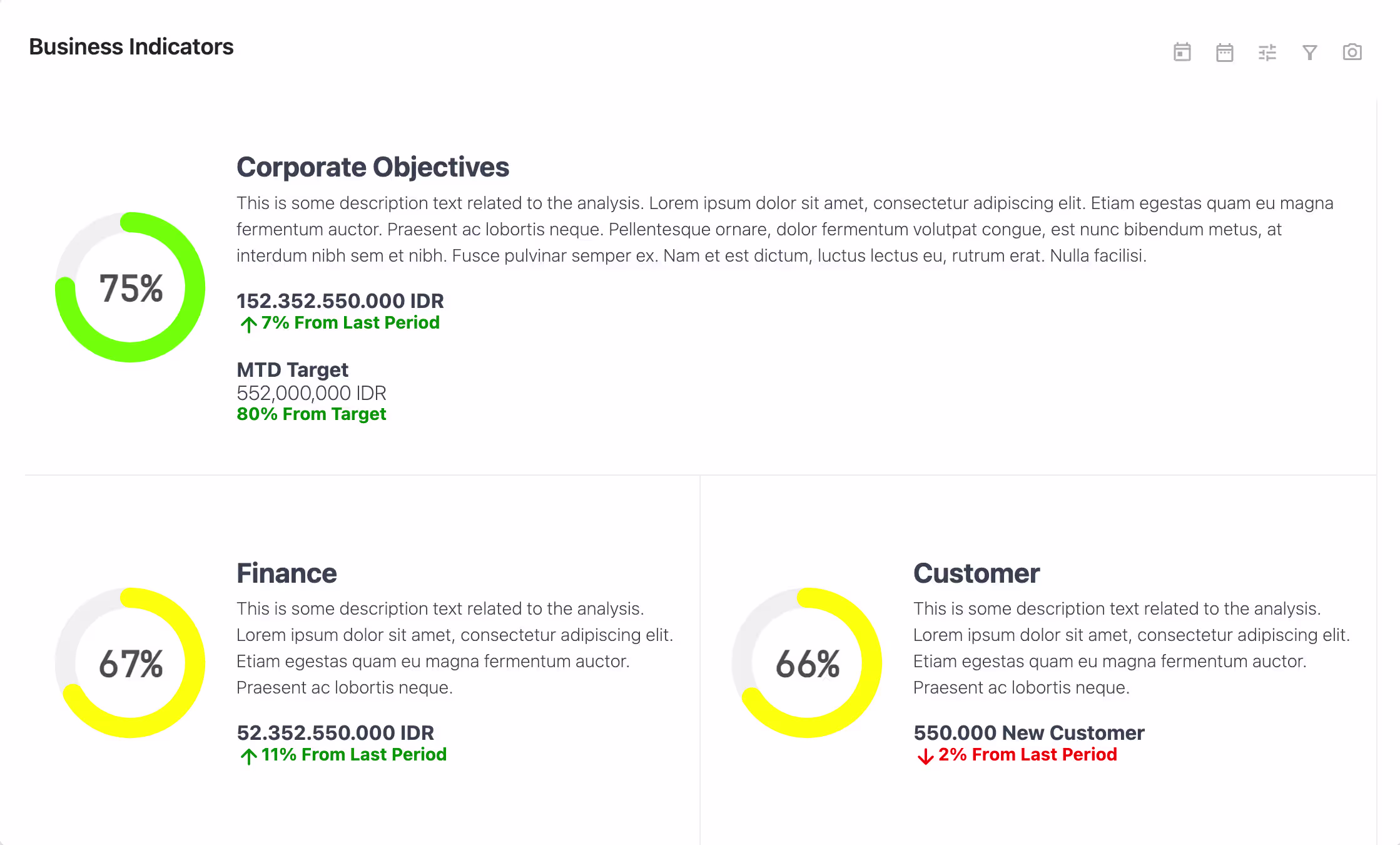 Onvodo® IZ Dashboard