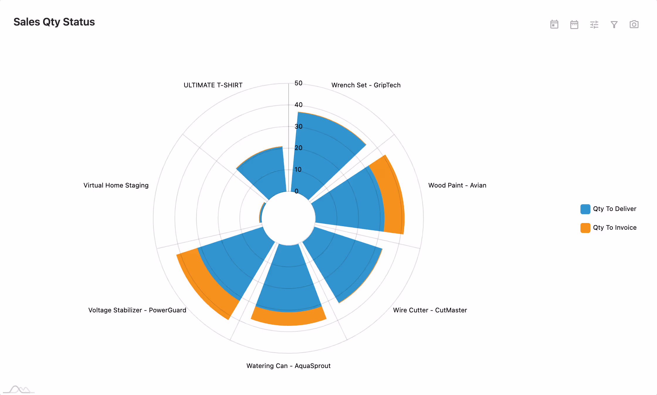 Onvodo® IZ Dashboard