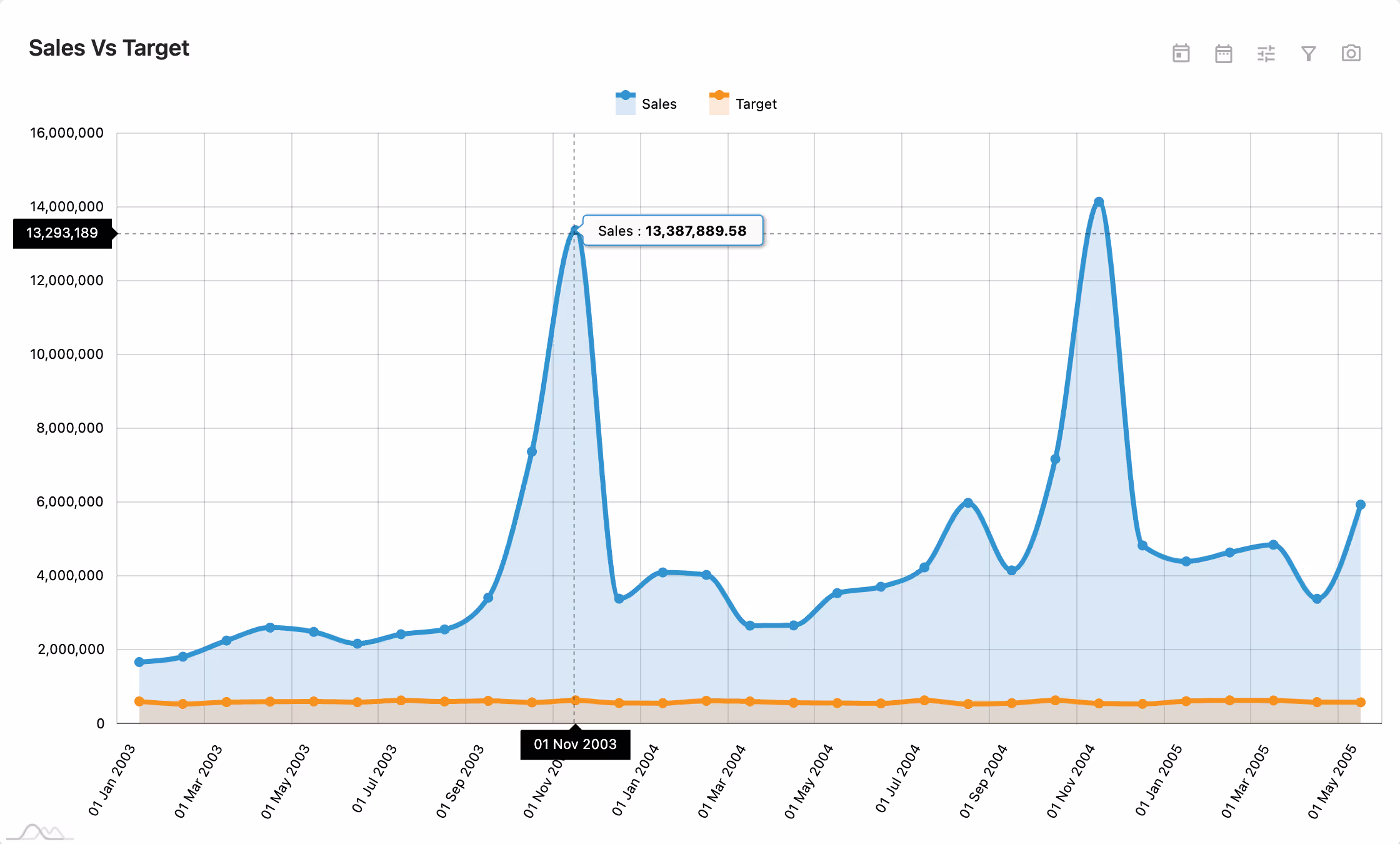 Onvodo® IZ Dashboard