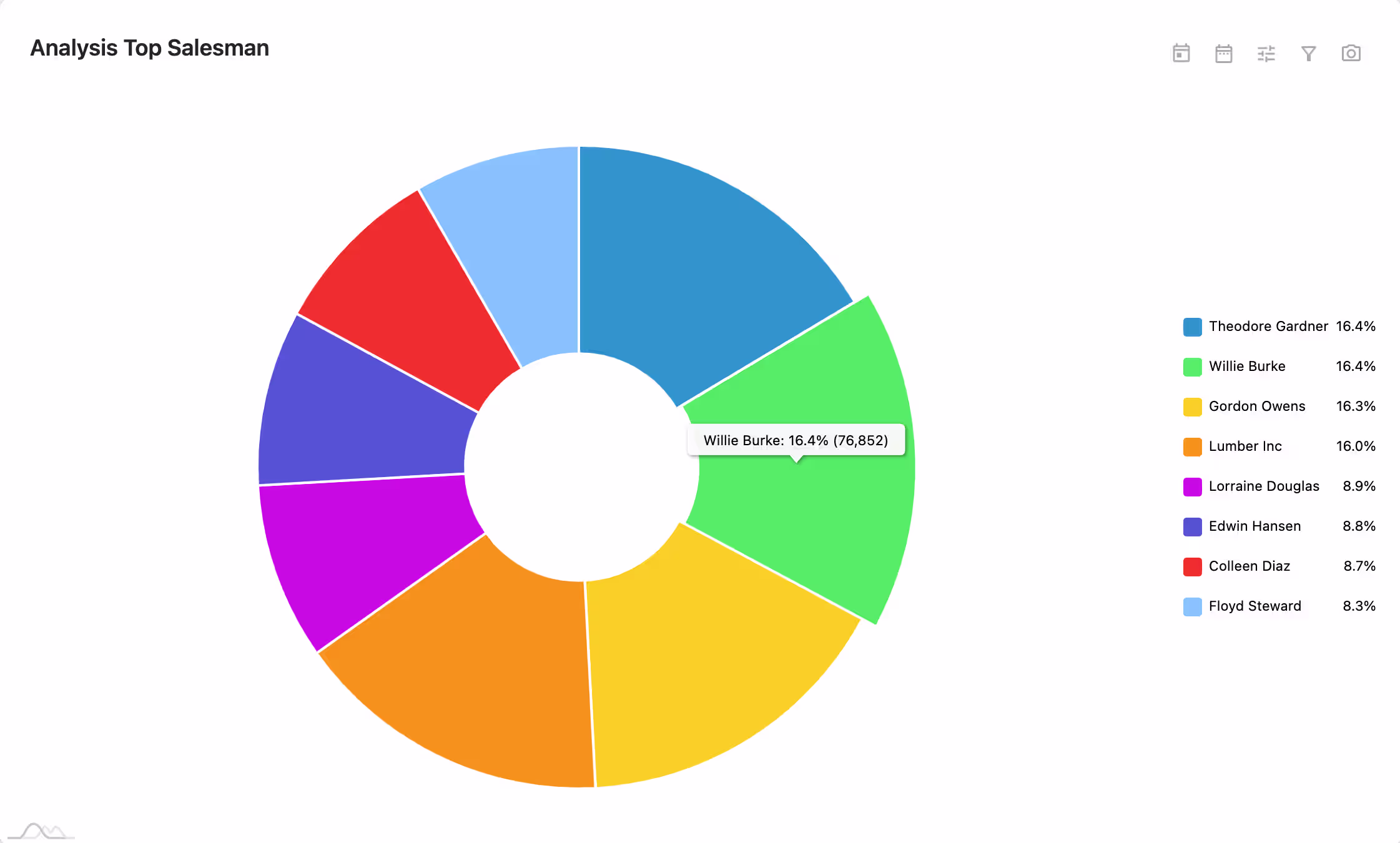 Onvodo® IZ Dashboard