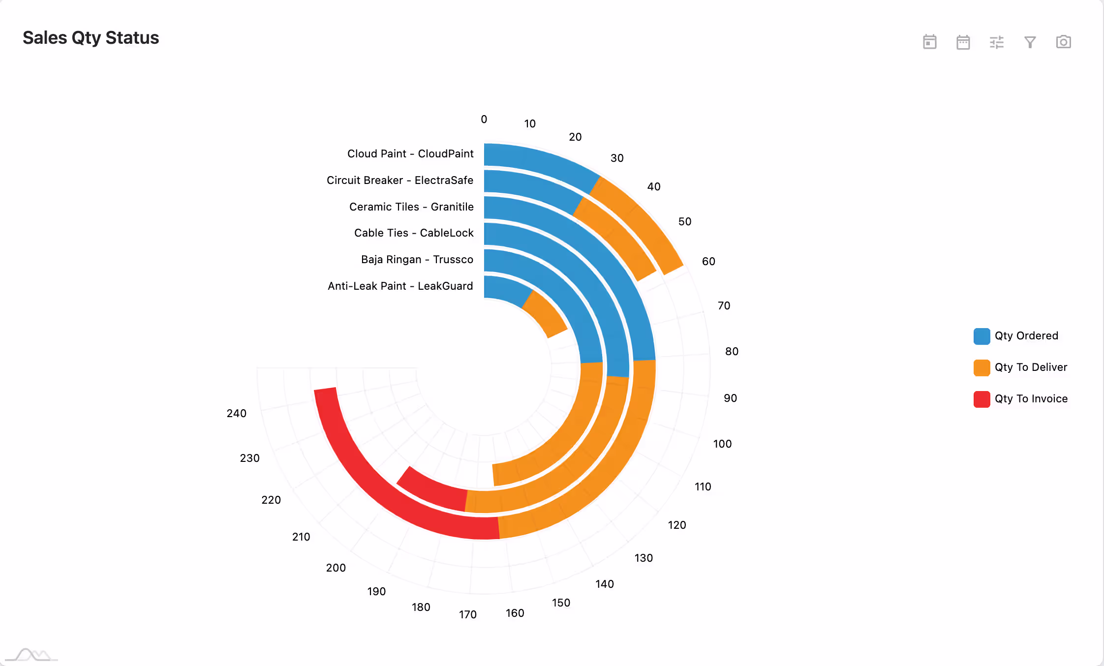 Onvodo® IZ Dashboard