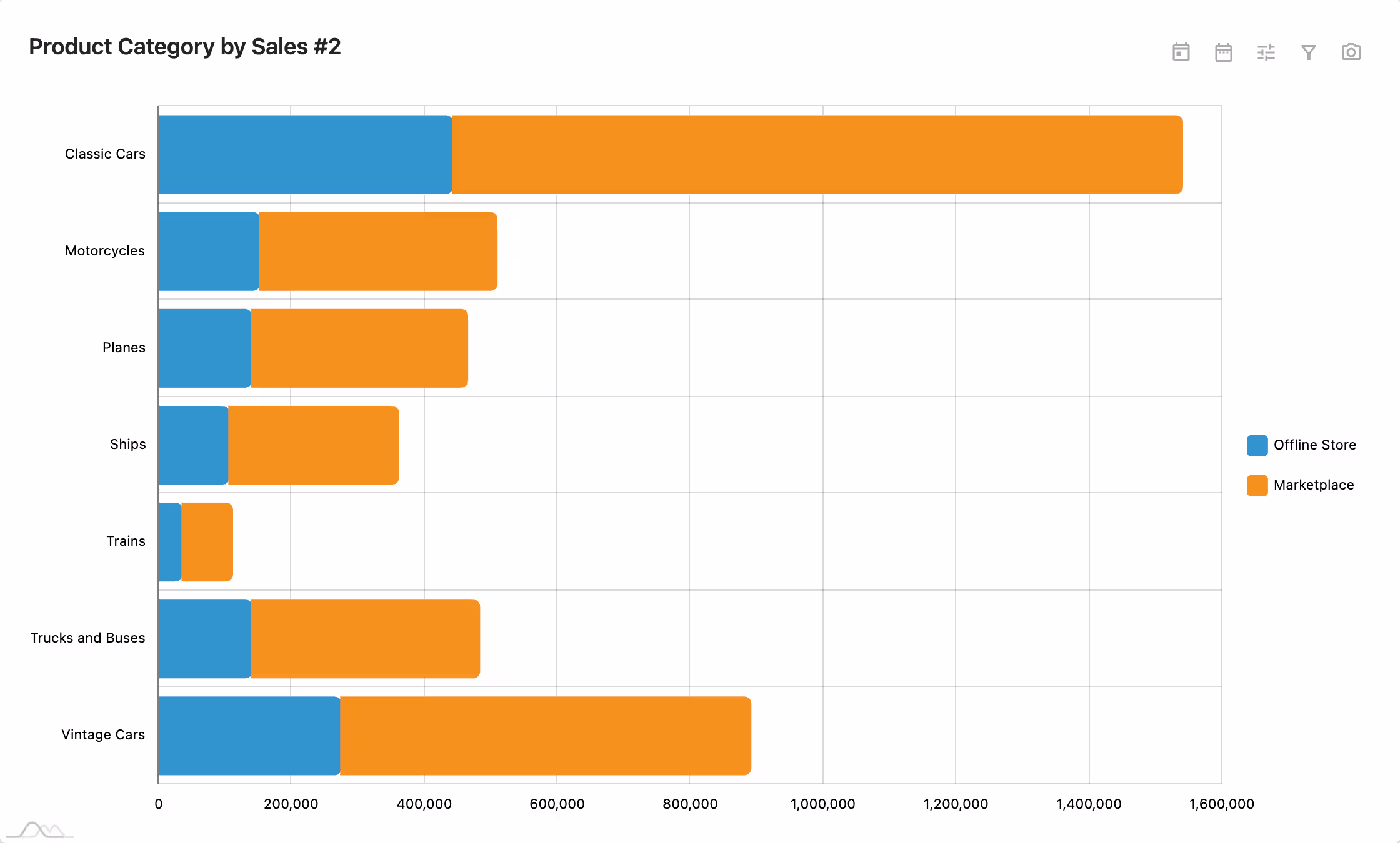 Onvodo® IZ Dashboard