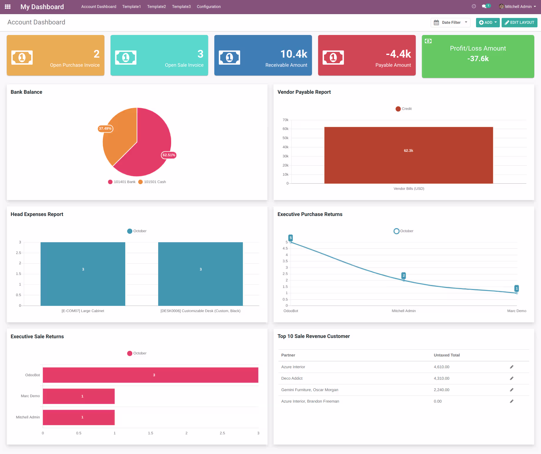 Website Dashboard image