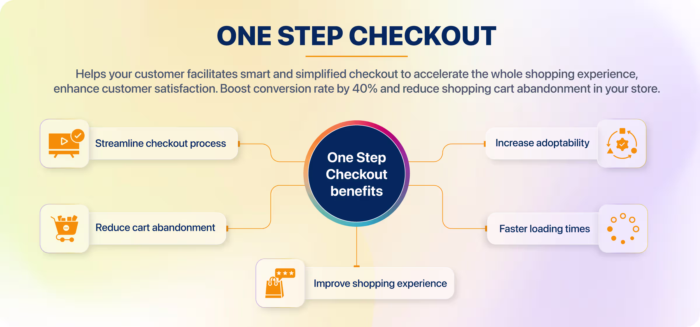 One Step Checkout