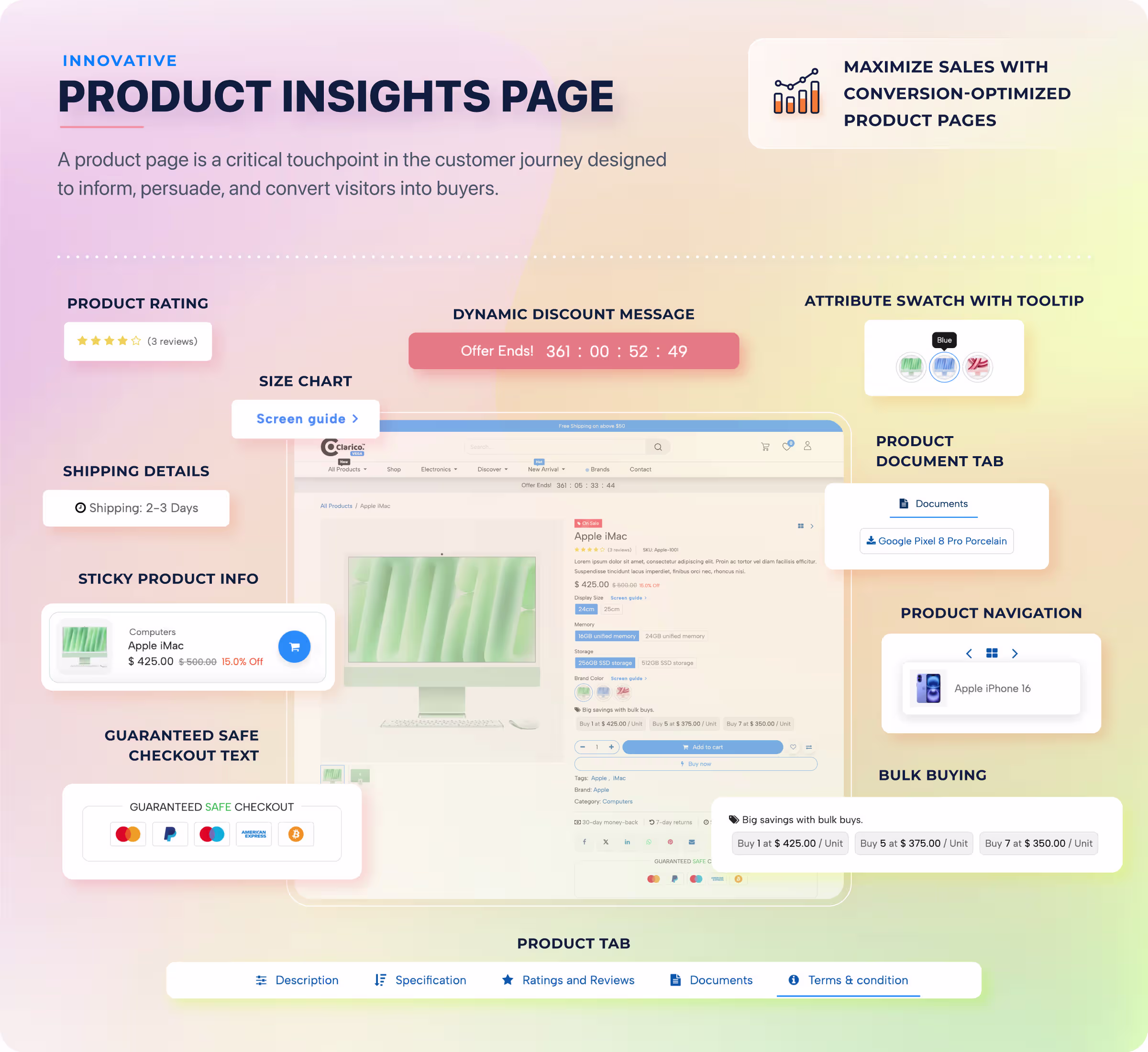 Product price