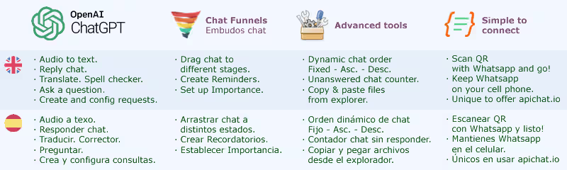 ChatRoom new features, Onvodo® WhatsApp