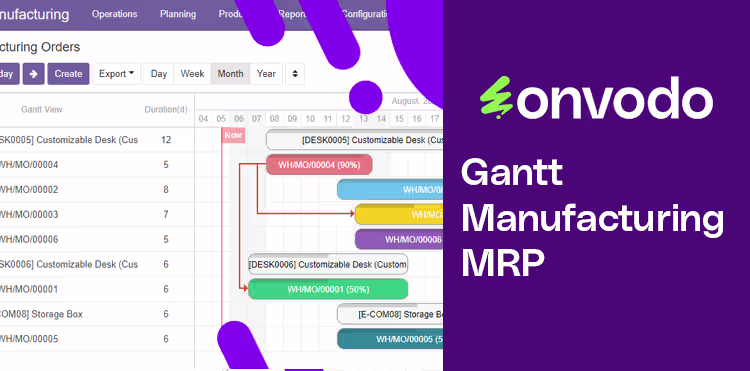 Gantt View Manufacturing MRP