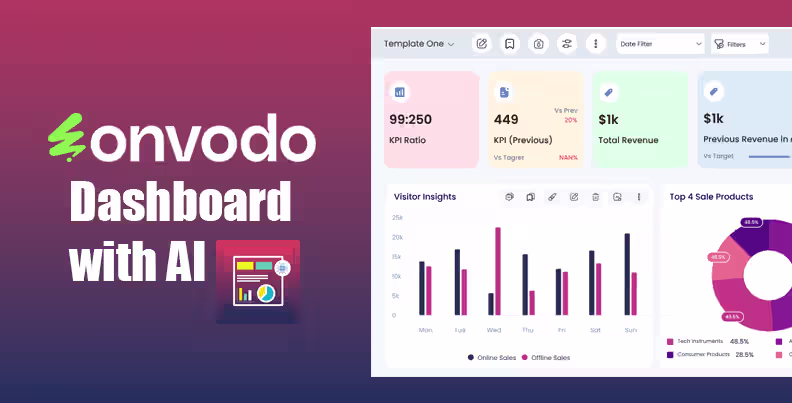Advanced Dashboard with AI