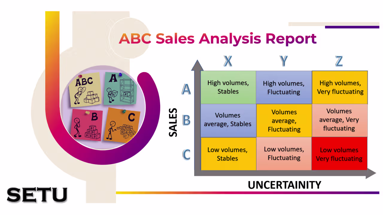 ABC Sales Analysis Reports