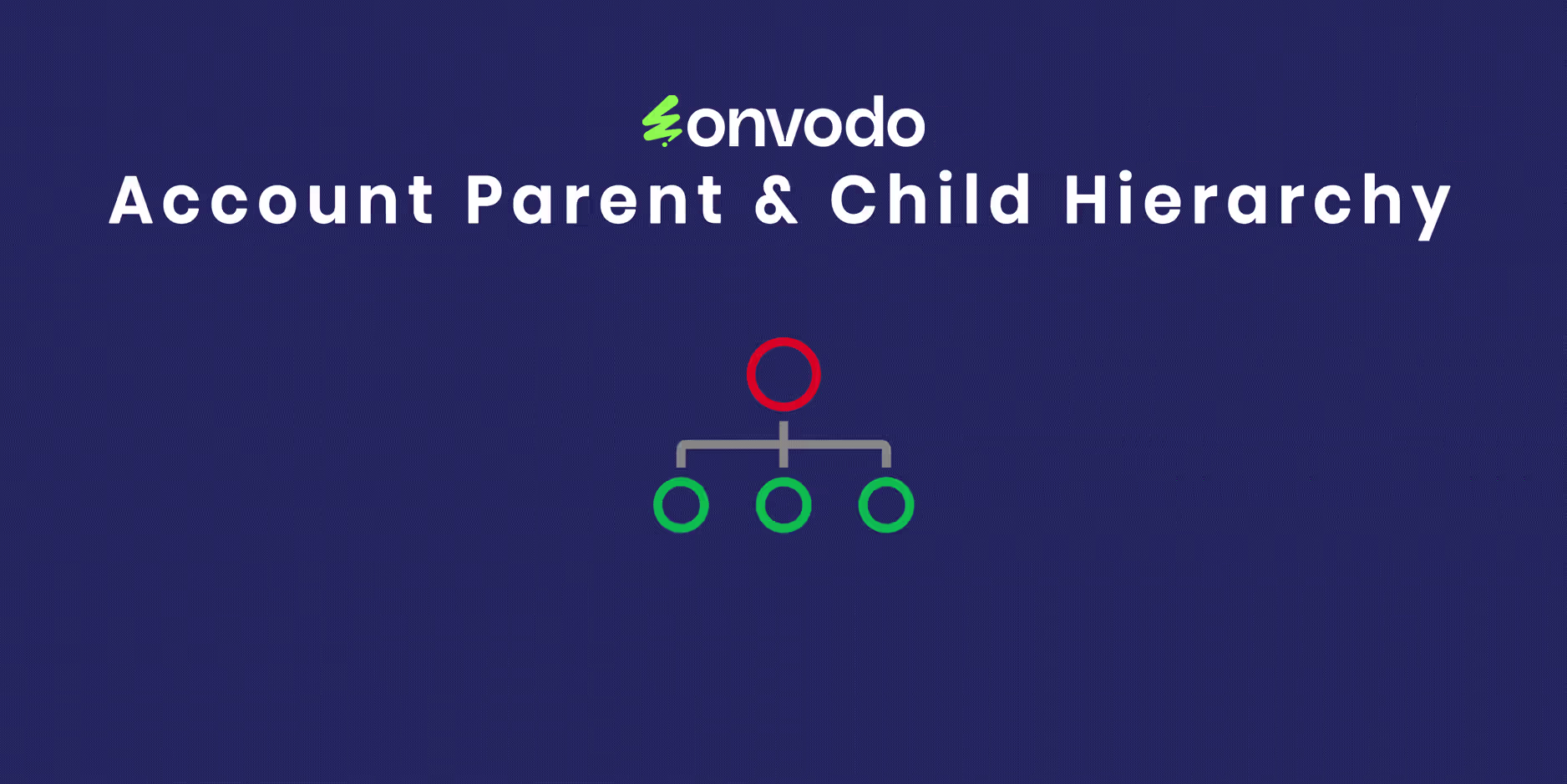 Account Parent & Child Hierarchy  Chart Of Account Hierarchy