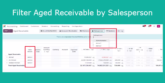 Aged Receivable Report Filter per Salesperson