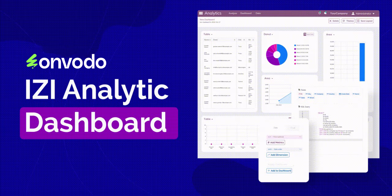 Analytic Dashboard Template Sale