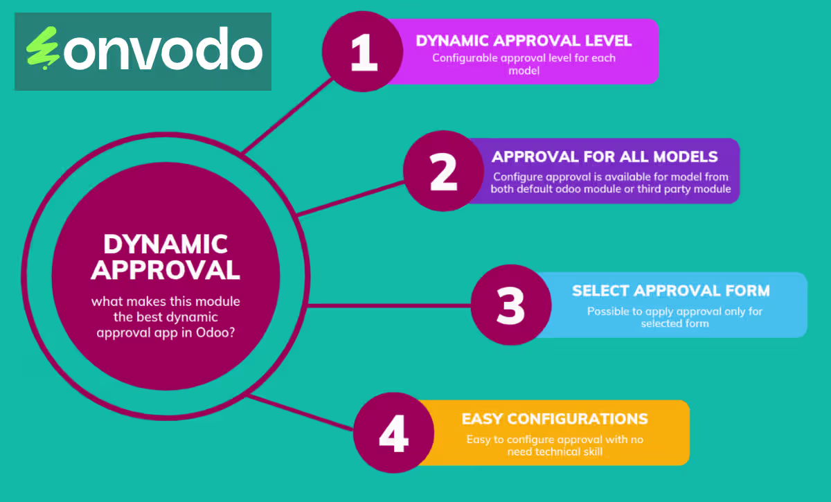 Dynamic Approval All in One